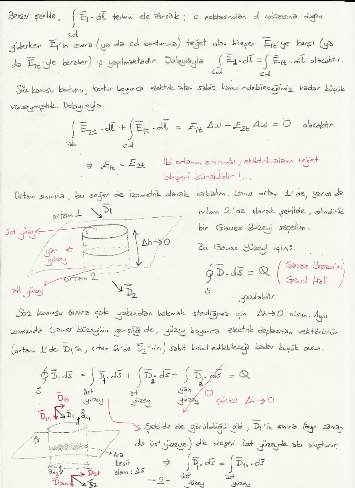 El yazısı not: iki ortamın sınırını kesen silindirik Gauss yüzeyi; D₁ ve D₂'nin normal ve teğet bileşenleri, sınırda ρs yükü ve Δs ara kesiti