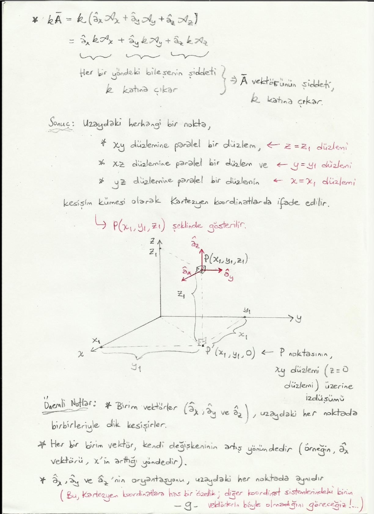 El yazısı not: P(x₁, y₁, z₁) noktası, xy düzlemindeki izdüşümü P' ve noktadaki â_x, â_y, â_z birim vektörleri