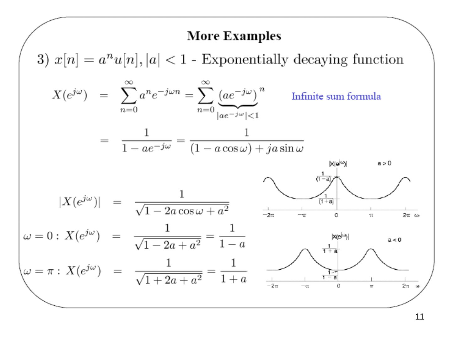aⁿu[n] dizisinin DTFT genliği: a > 0 ve a < 0 durumları