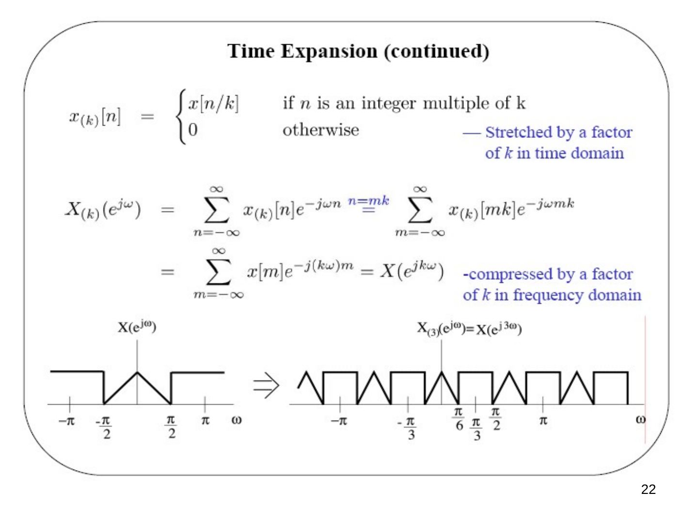 x[n] ile araya ikişer sıfır eklenmiş x(3)[n] ve spektrumun 3 kat sıkışması X(e^(j3ω))