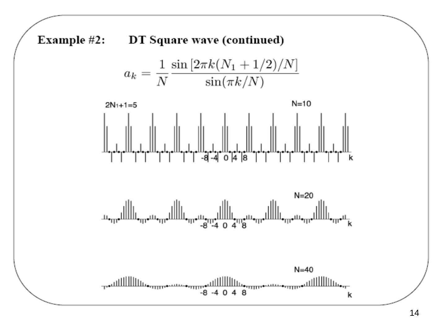 2N1 + 1 = 5 için N = 10, 20 ve 40 periyotlu ayrık kare dalganın ak katsayıları