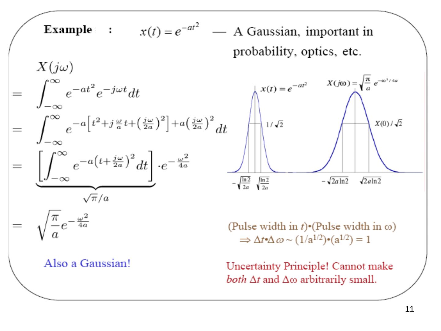 Gauss sinyali ve dönüşümü; yarı güç genişlikleri ±√(ln2/2a) ve ±√(2a ln2)