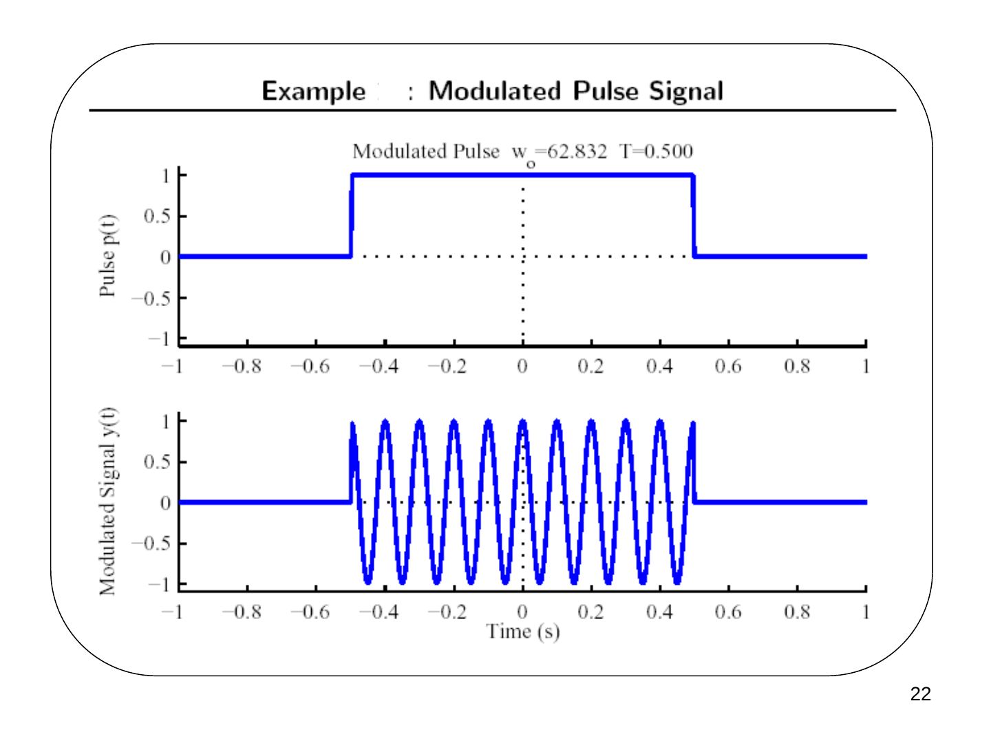 p(t) darbesi ve cos(ω0t)p(t) modüleli darbe (ω0 = 62,832 rad/s, T = 0,5 s)