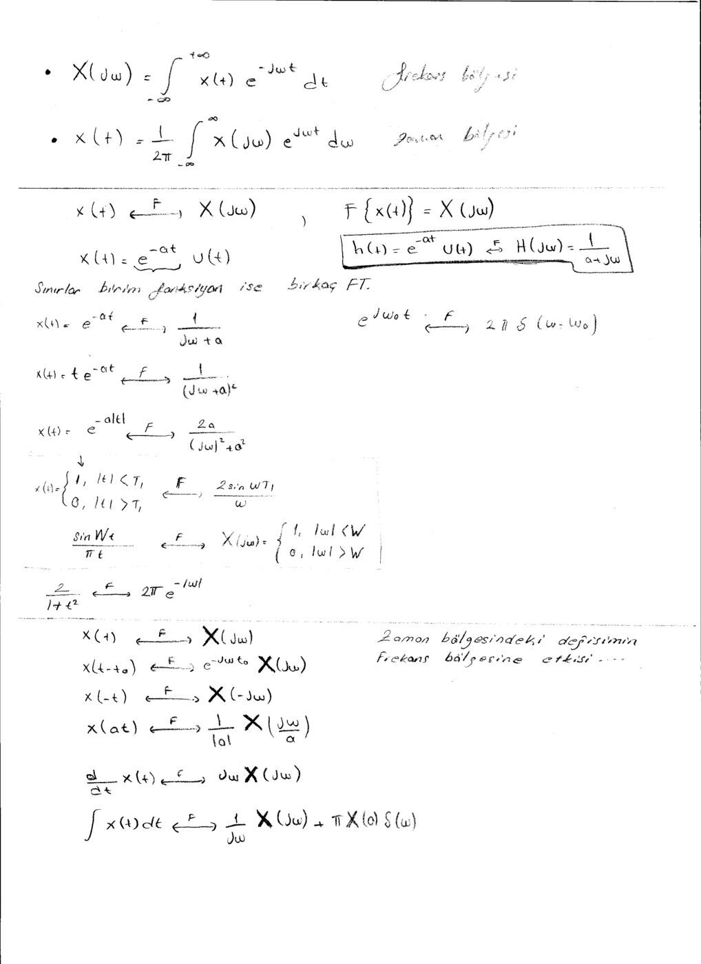 Dönüşüm çiftleri ve temel Fourier özellikleri