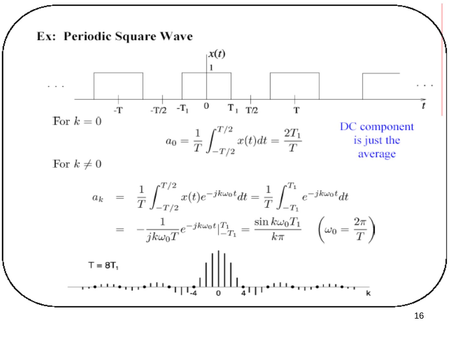 Periyodik kare dalga ve T = 8T1 için Fourier katsayıları