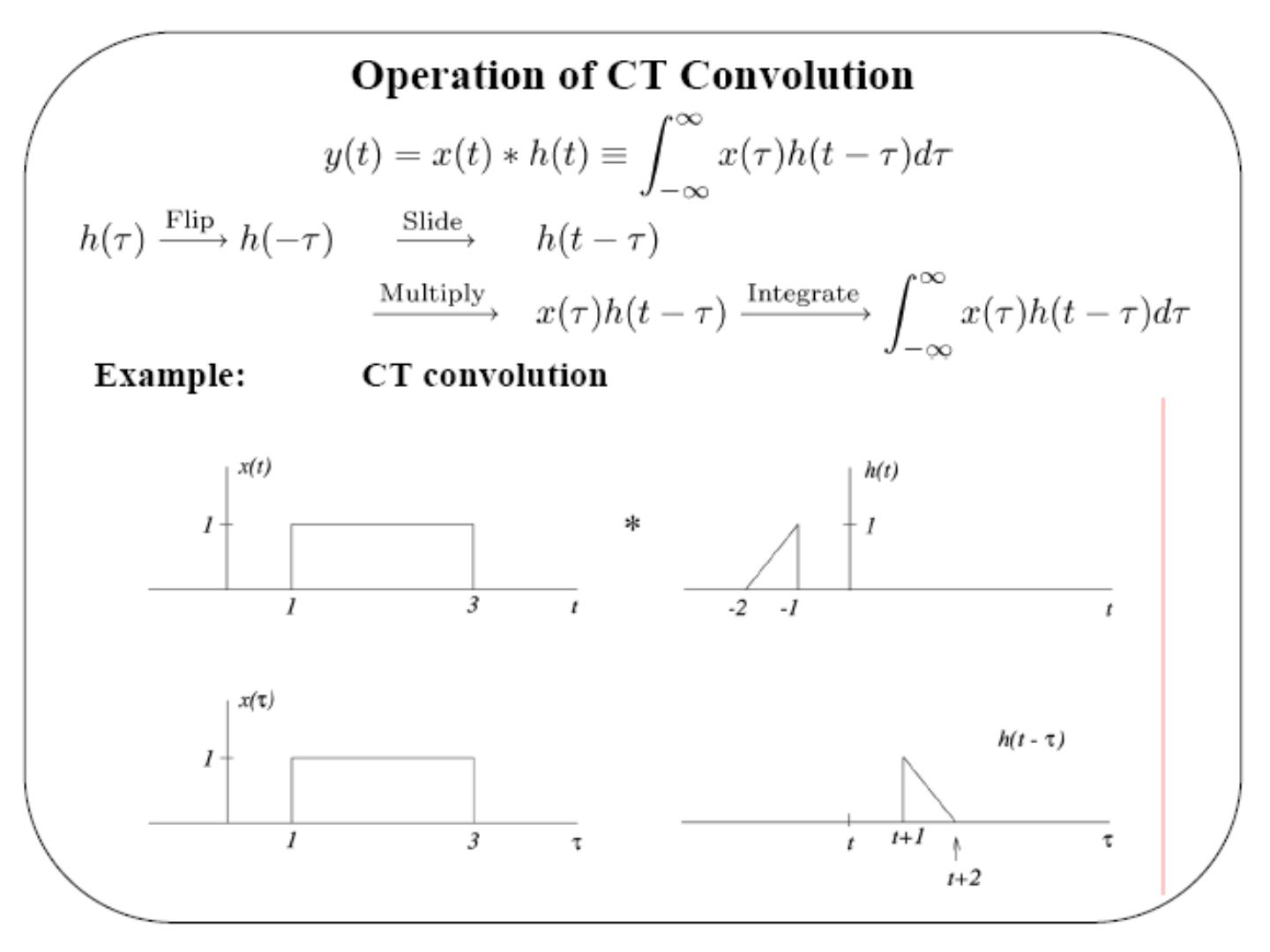 CT konvolüsyon örneği: x(t) dikdörtgen darbe, h(t) üçgen; x(τ) ve h(t − τ)