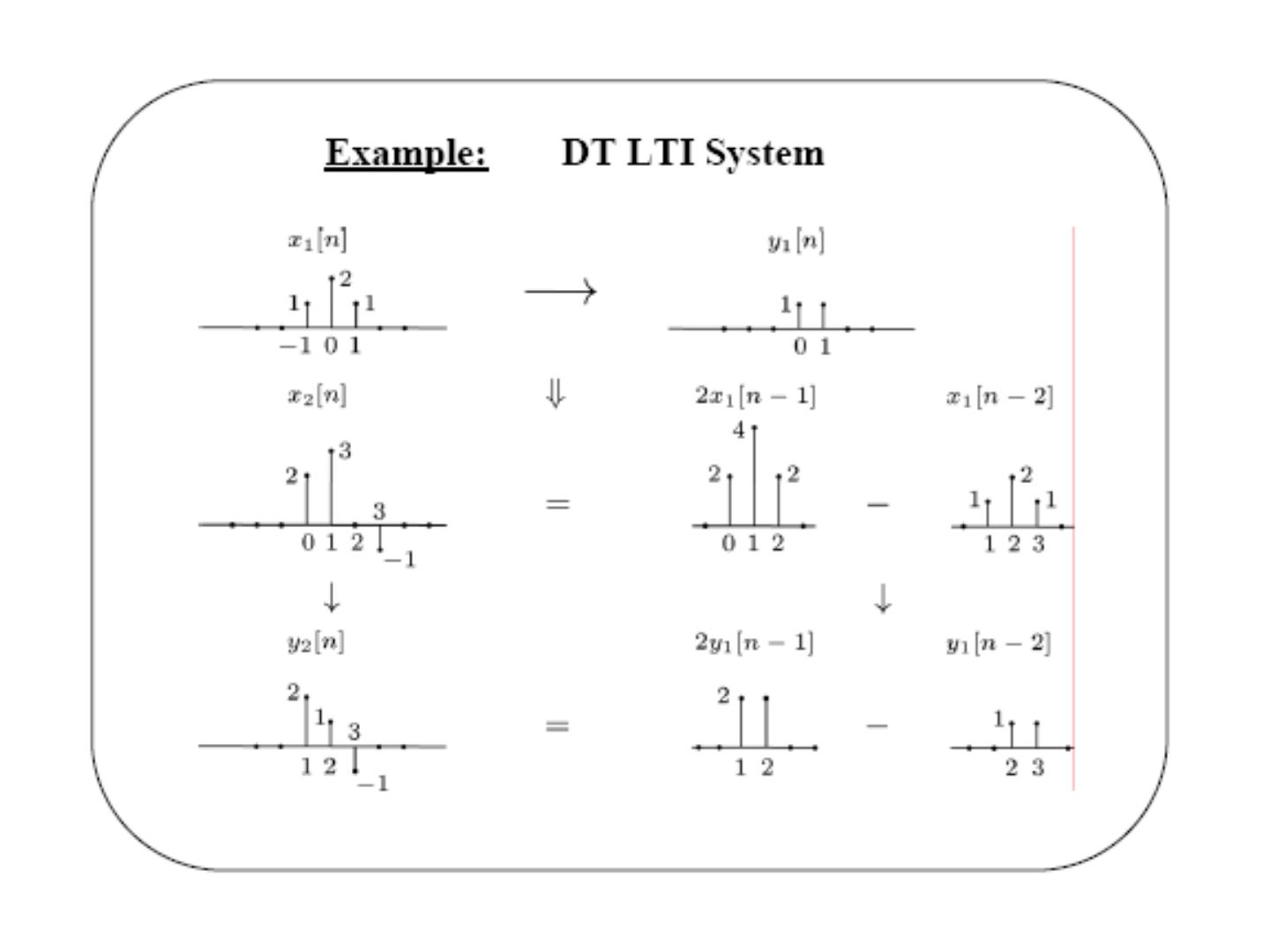 DT LTI sistem örneği: x2[n] = 2x1[n−1] − x1[n−2] olduğundan y2[n] = 2y1[n−1] − y1[n−2]