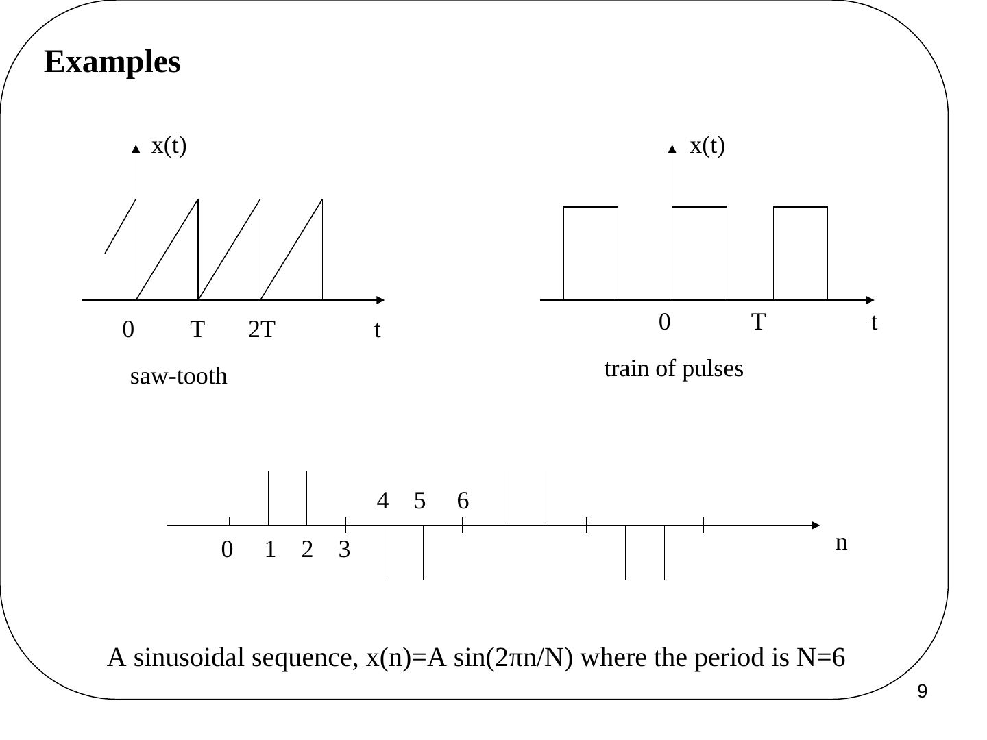 Testere dişi, darbe dizisi ve periyodu N = 6 olan sinüzoidal dizi örnekleri