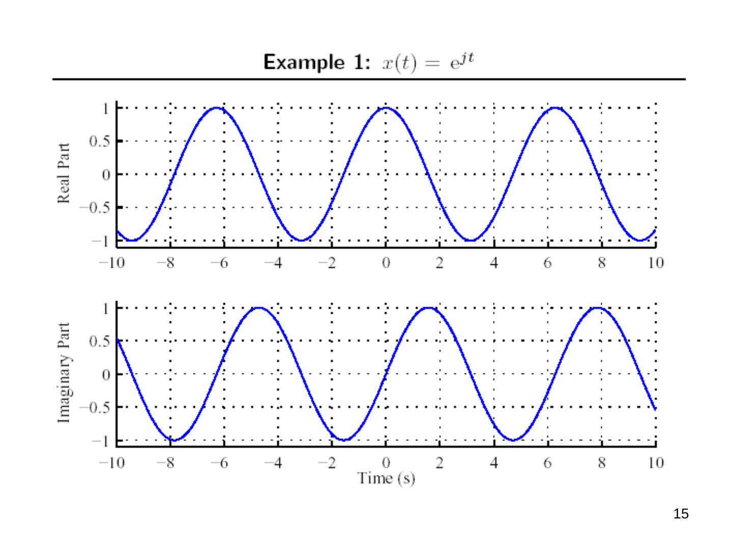 x(t) = e^(jt) sinyalinin gerçel ve sanal kısımları (−10…10 s)