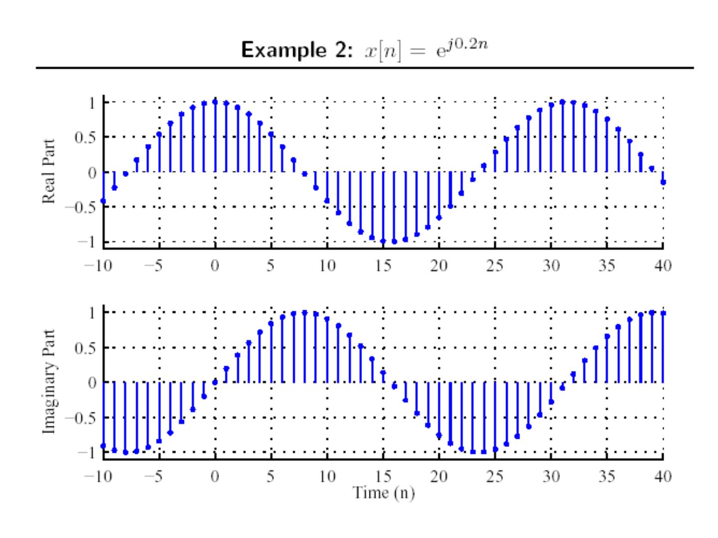 x[n] = e^(j0.2n) dizisinin gerçel ve sanal kısımları (n = −10…40)