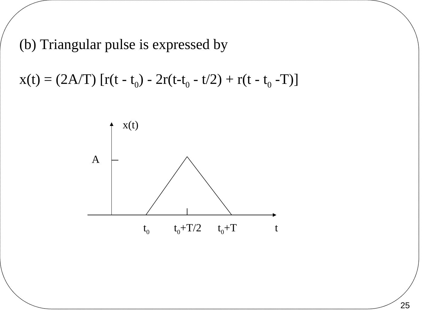 Genliği A, t0 ile t0 + T arasında olan üçgen darbe