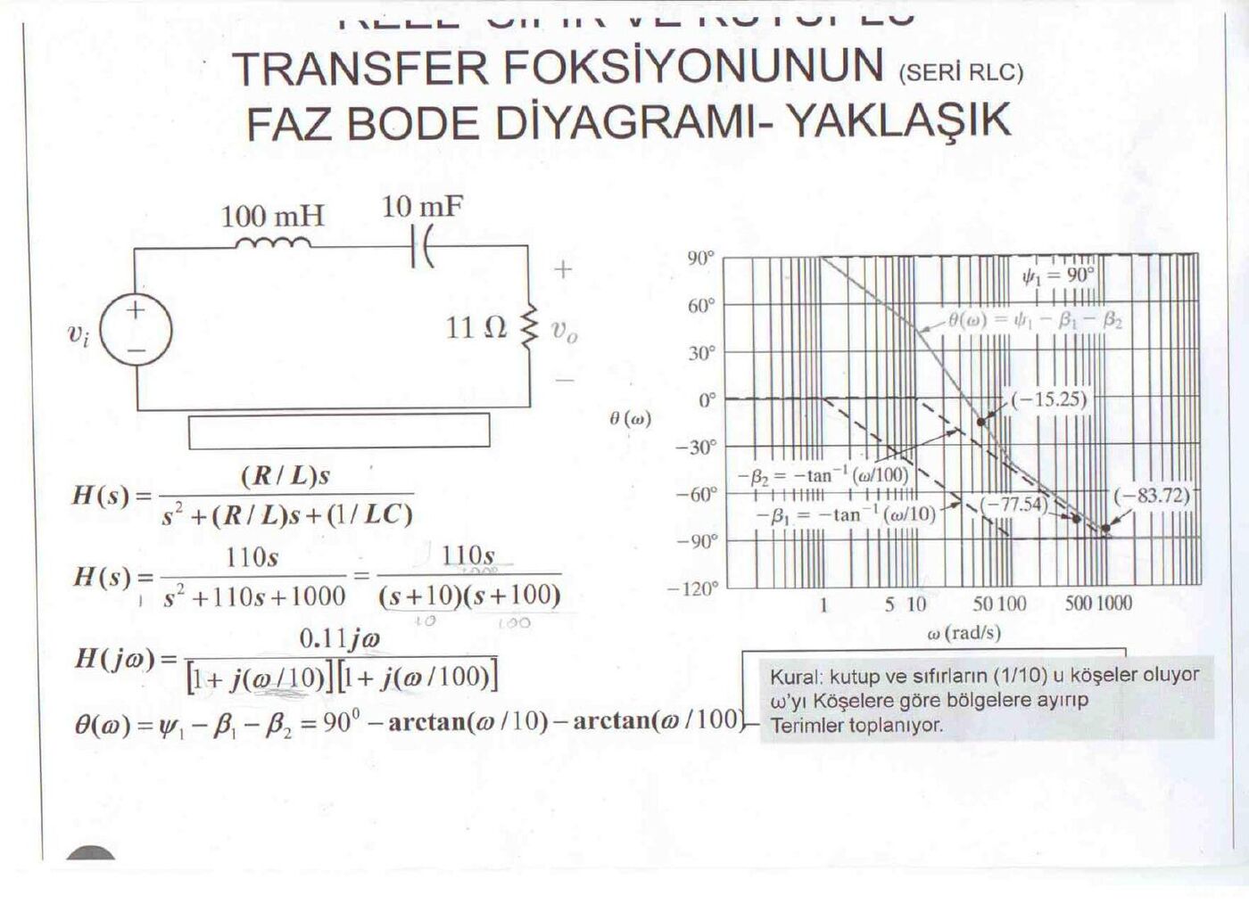 Seri RLC devresinin yaklaşık faz Bode diyagramı