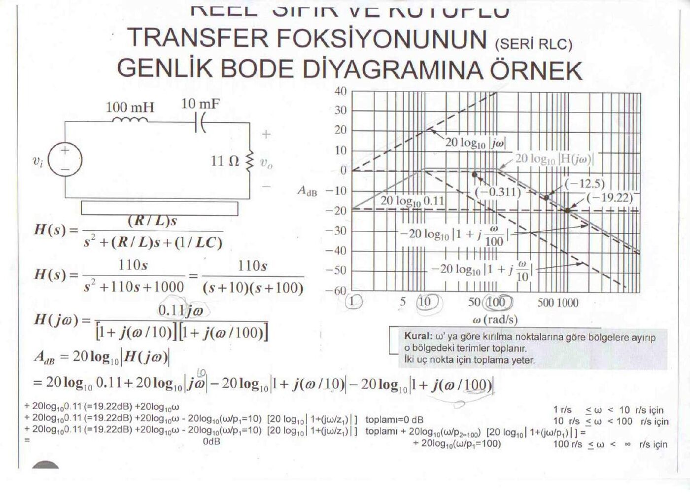 Seri RLC devresi, H(s) ve asimptotik genlik Bode diyagramı