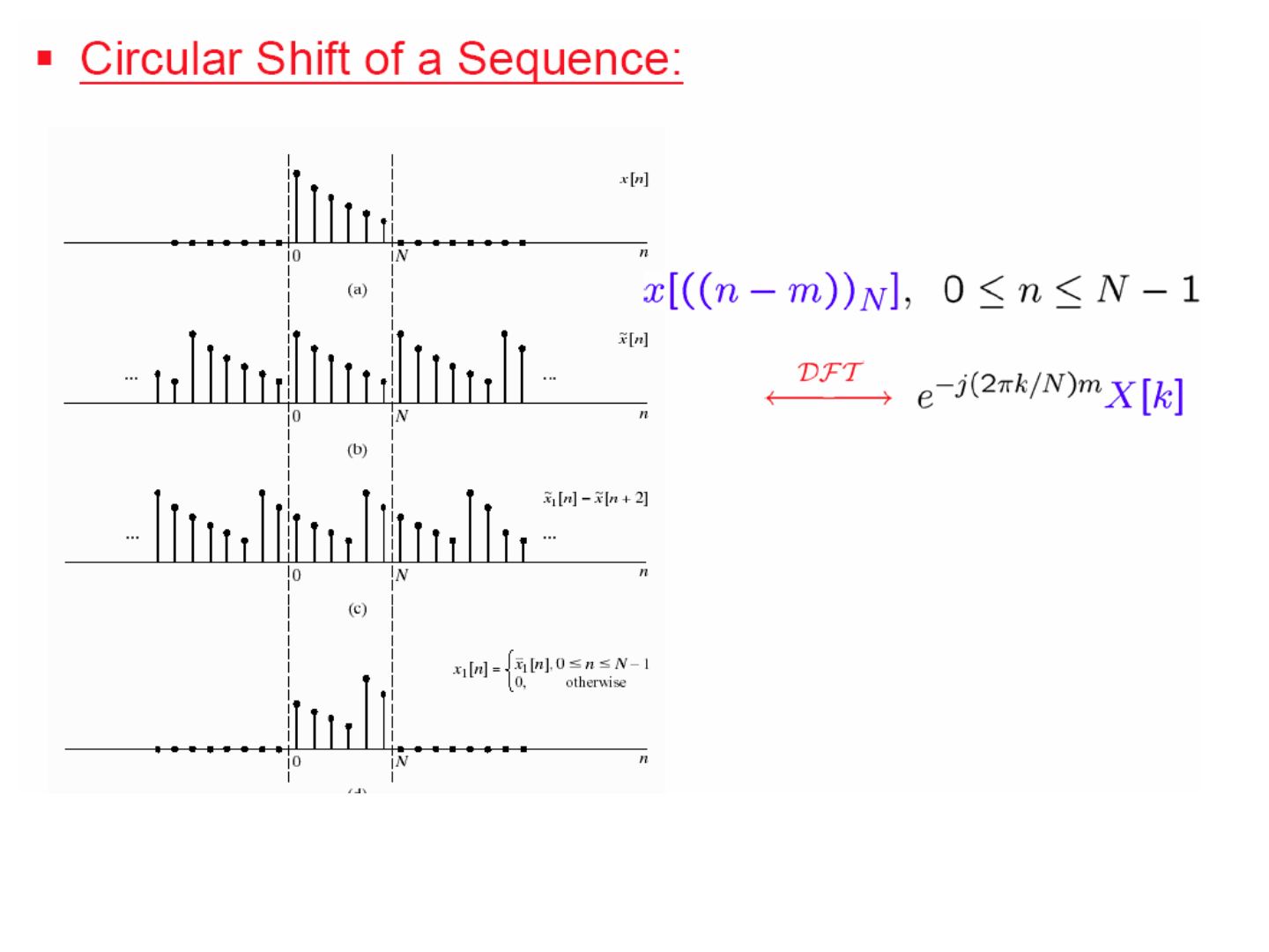 Dairesel kaydırma: x[n], periyodik uzantısı x̃[n], kaydırılmış x̃[n+2] ve bir periyodun alınmasıyla elde edilen x₁[n]