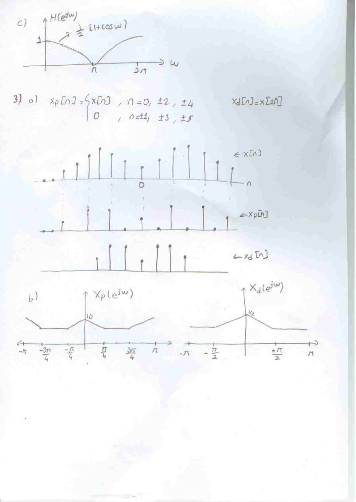 Kısa Sınav III: H(e^jω) = (1 + cos ω)/2 grafiği, x[n], xp[n], xd[n] dizileri ve spektrumları