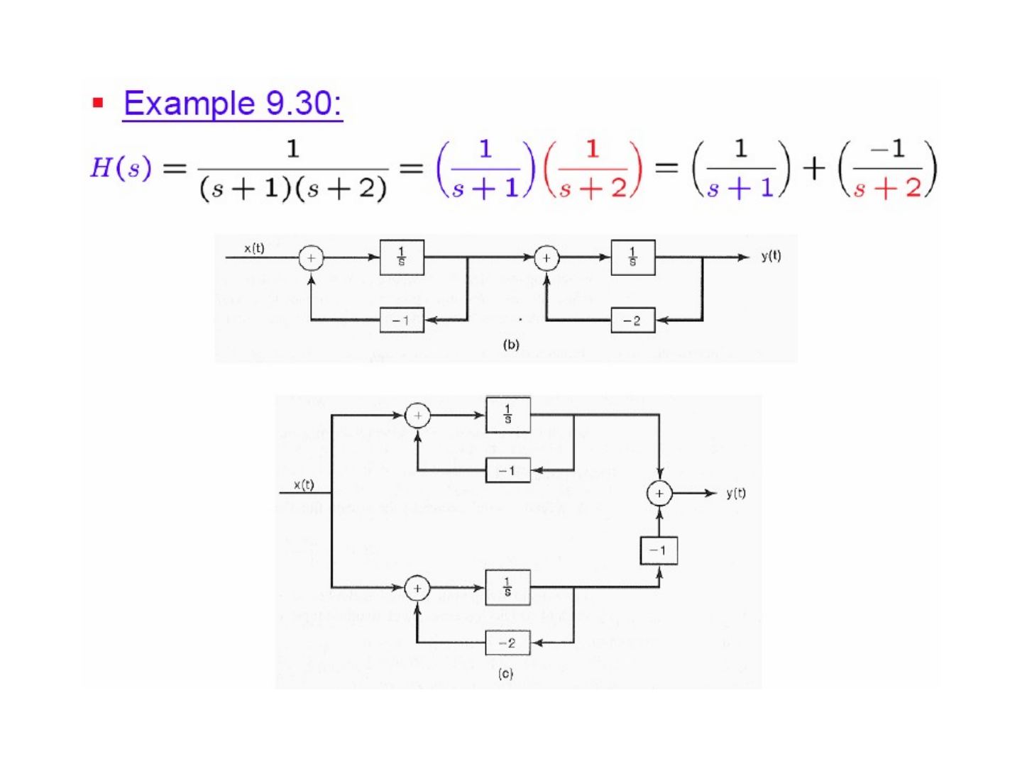 Örnek 9.30: kaskad (b) ve paralel (c) blok diyagramları; 1/s integratörleri ve −1, −2 geri besleme kazançları