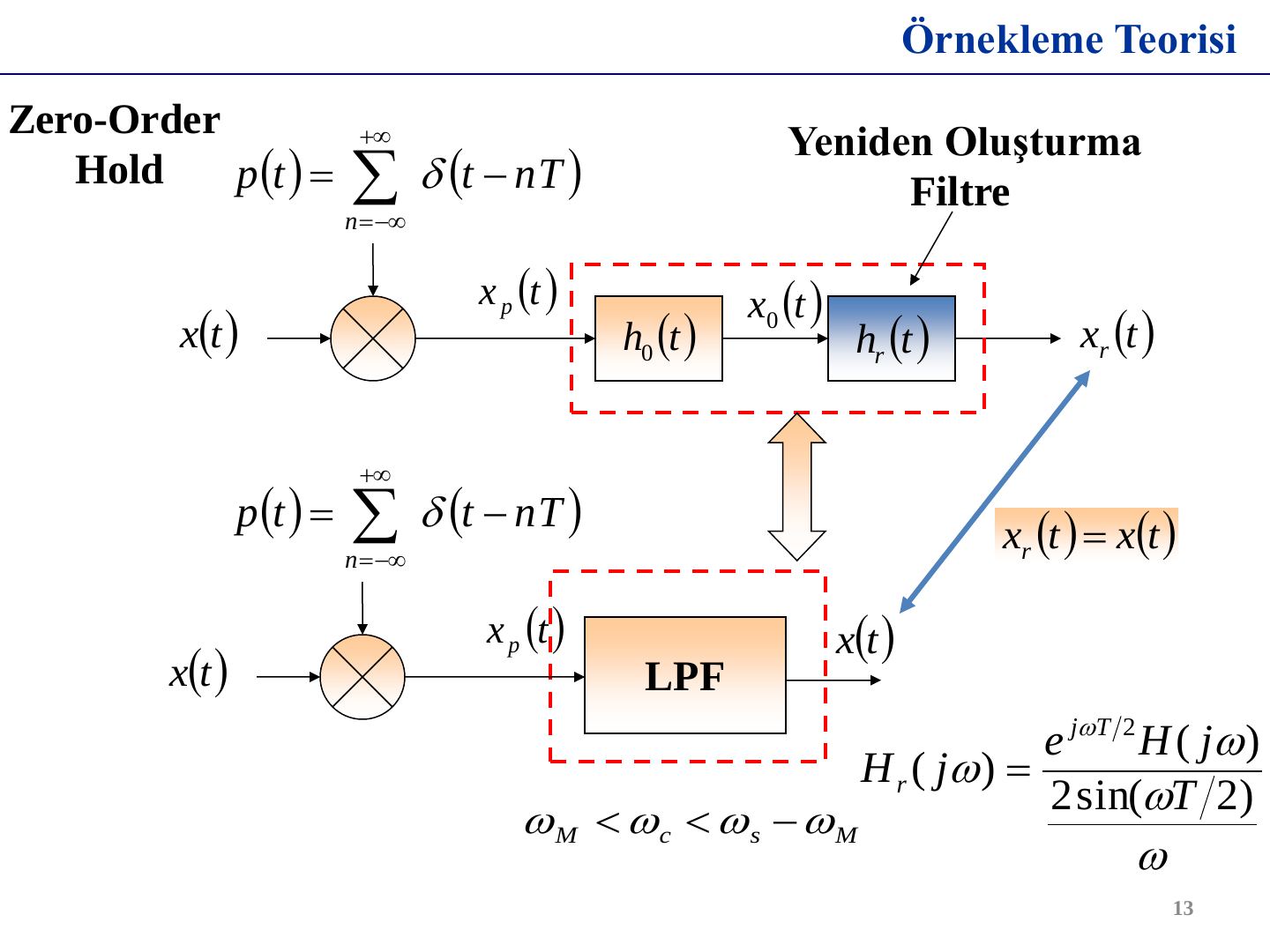 Sıfırıncı dereceden tutma + yeniden oluşturma süzgecinin, örnekleme + LPF ile eşdeğerliği