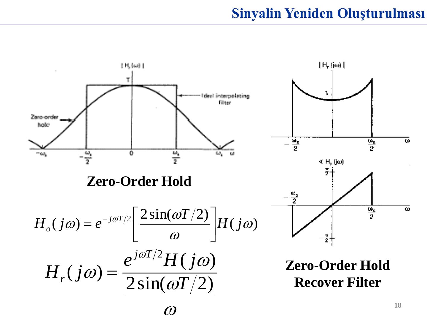 Zero-order hold ile ideal ara değerleme süzgecinin frekans yanıtları ve yeniden oluşturma süzgecinin genlik/fazı