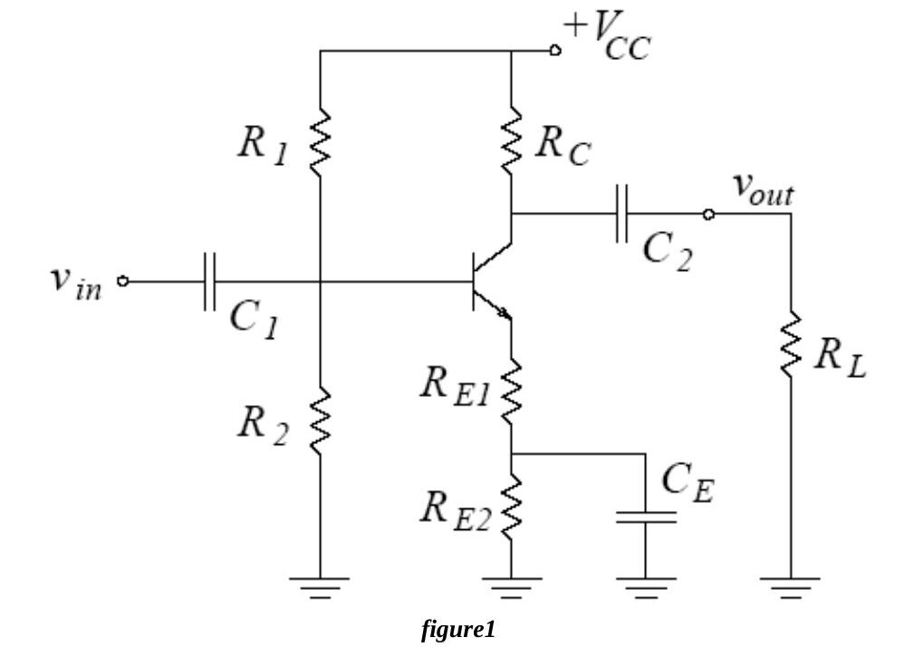 Figure 1: Voltage divider biased common emitter amplifier with R1, R2, RC, emitter resistors RE1 and RE2, bypass capacitor CE across RE2, coupling capacitors C1, C2 and load RL