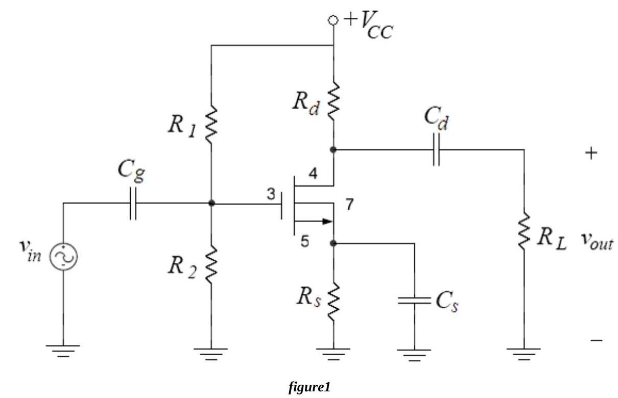 Figure 1: Common source NMOS amplifier, gate divider R1–R2, drain resistor Rd, source resistor Rs bypassed by Cs, coupling capacitors Cg and Cd, load RL; CD4007 pins 3 (gate), 4 (drain), 5 (source), 7 (substrate)