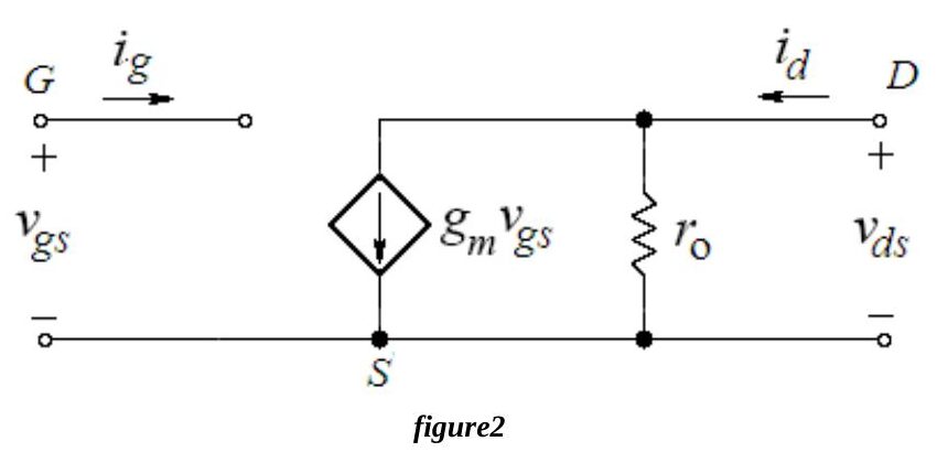Figure 2: MOSFET small-signal model with open gate, current source gm·vgs and ro between drain and source