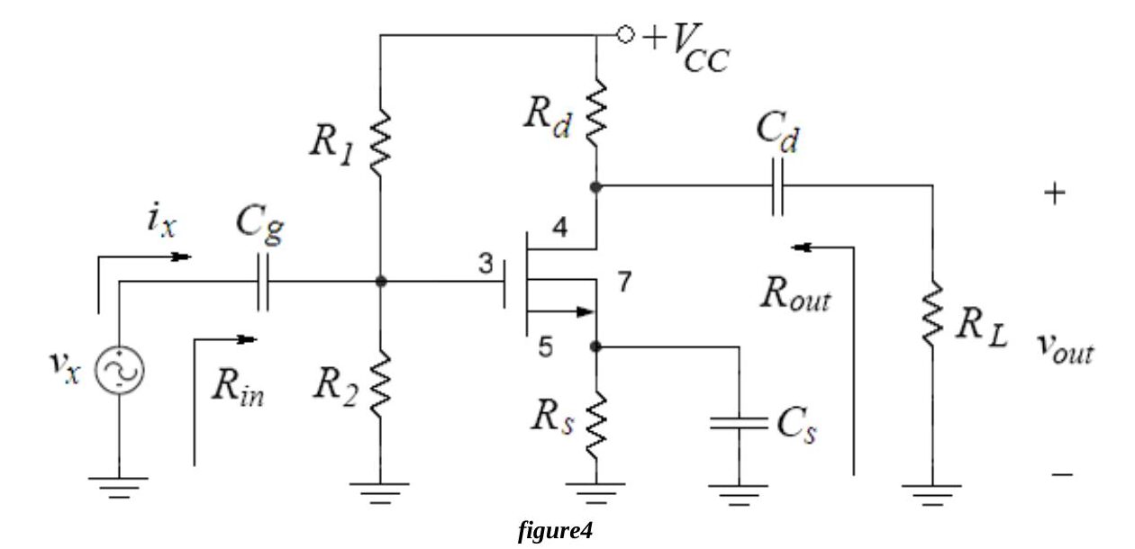 Figure 4: Test source vx and current ix at the input; Rin seen at the gate and Rout seen at the drain