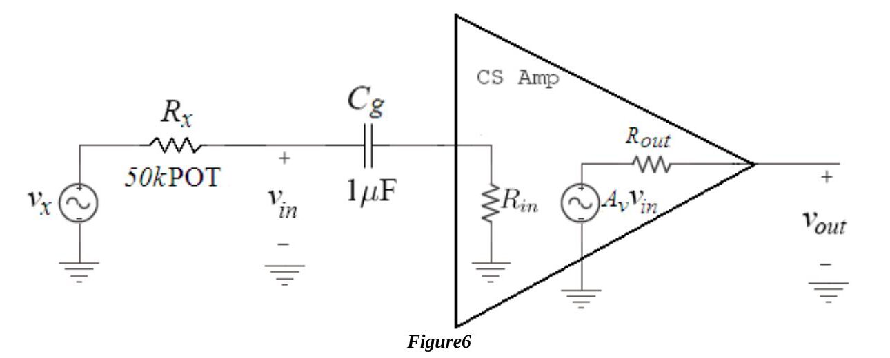 Figure 6: Input impedance measurement, the source vx drives the CS amplifier input through a 50 kΩ potentiometer Rx and Cg