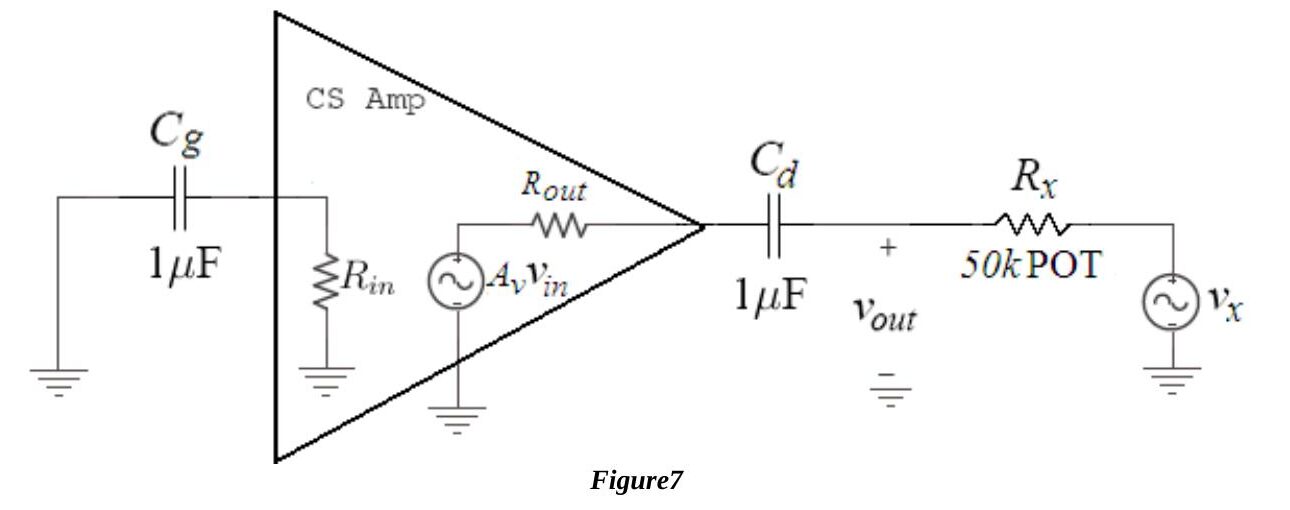 Figure 7: Output impedance measurement, input grounded through Cg and the source vx applied to the output through Rx and Cd