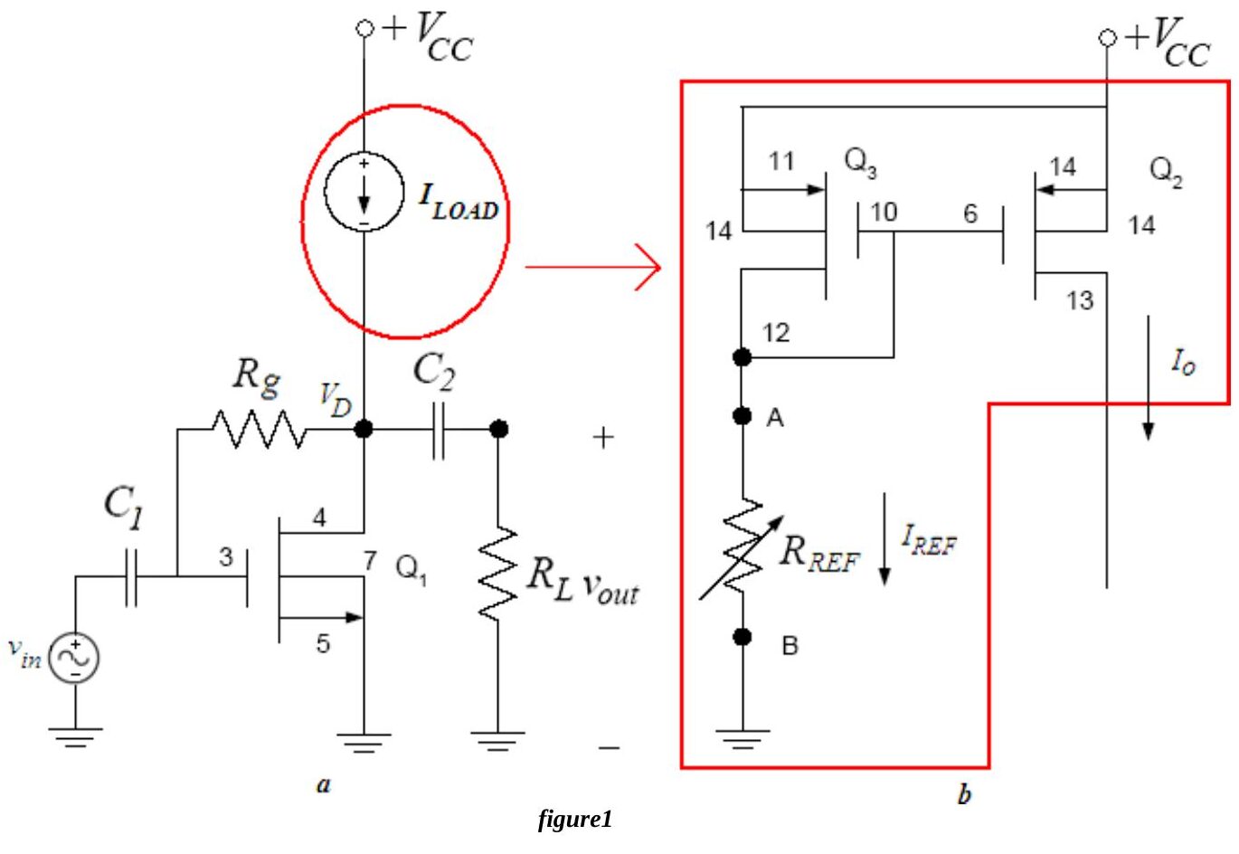 Figure 1: (a) NMOS common source stage Q1 with an ideal current source load ILOAD, gate bias resistor Rg from the drain, C1, C2 and RL; (b) the current source realised as a PMOS mirror Q3–Q2 with the reference set by the potentiometer RREF between points A and B