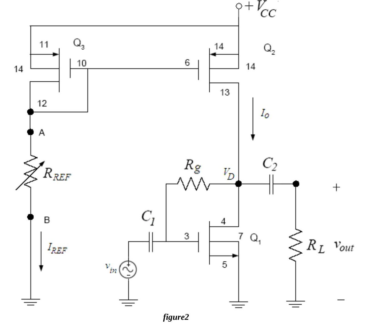 Figure 2: Complete CMOS CS amplifier, PMOS mirror Q3–Q2 as the load of NMOS Q1, RREF between A and B, Rg from drain to gate, input through C1, output through C2 to RL