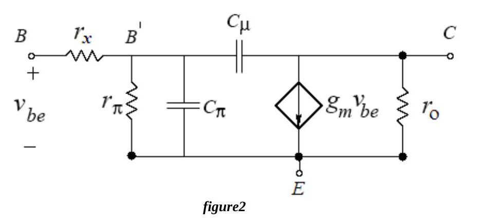 Figure 3: Hybrid-π model with base resistance rx between B and B′, rπ and Cπ from B′ to E, Cμ from B′ to C, current source gm·vbe and ro
