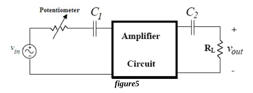 Figure 5: Input resistance measurement with a potentiometer in series with C1 at the amplifier input