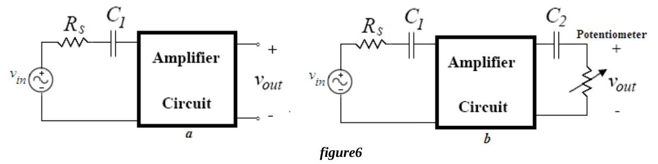 Figure 6: Output resistance measurement, (a) open circuit output, (b) potentiometer connected across the output through C2