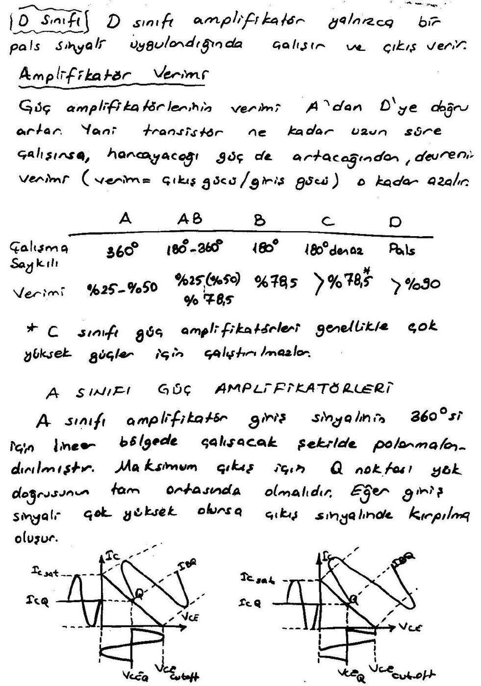 El yazısı not sayfası: verim tablosu ve A sınıfında ac yük doğrusu üzerinde Q noktası ile kırpılma