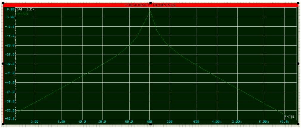 Proteus frekans cevabı: 100 Hz civarında keskin bir tepe, her iki yanda yaklaşık −60 dB'ye inen dar bant cevabı