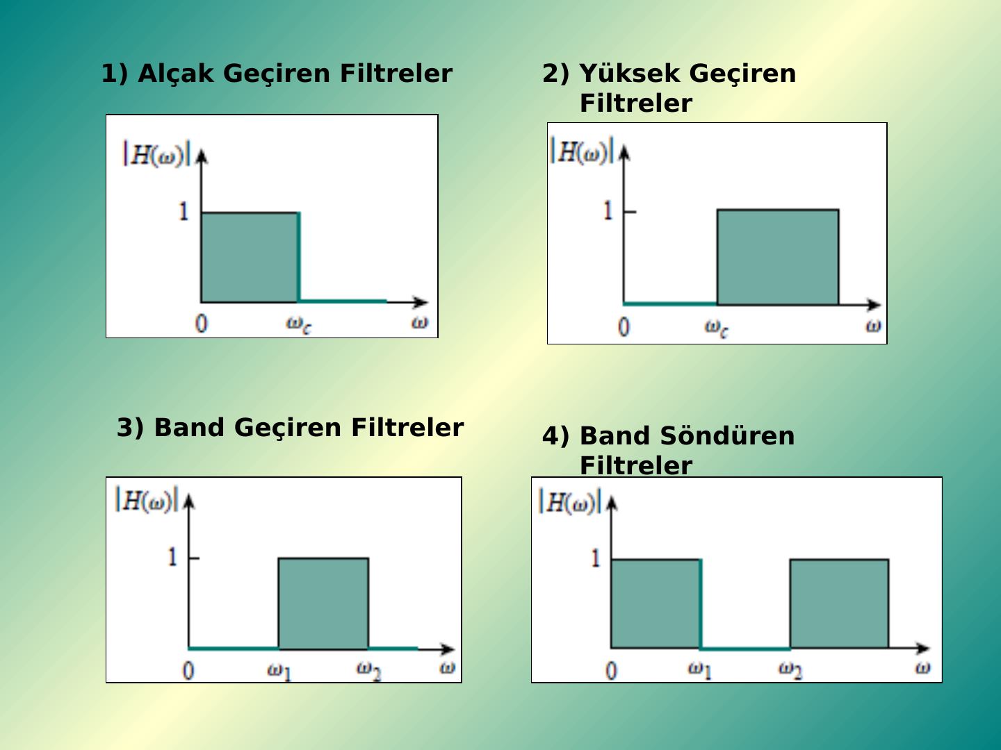 Dört ideal filtre türünün genlik cevabı