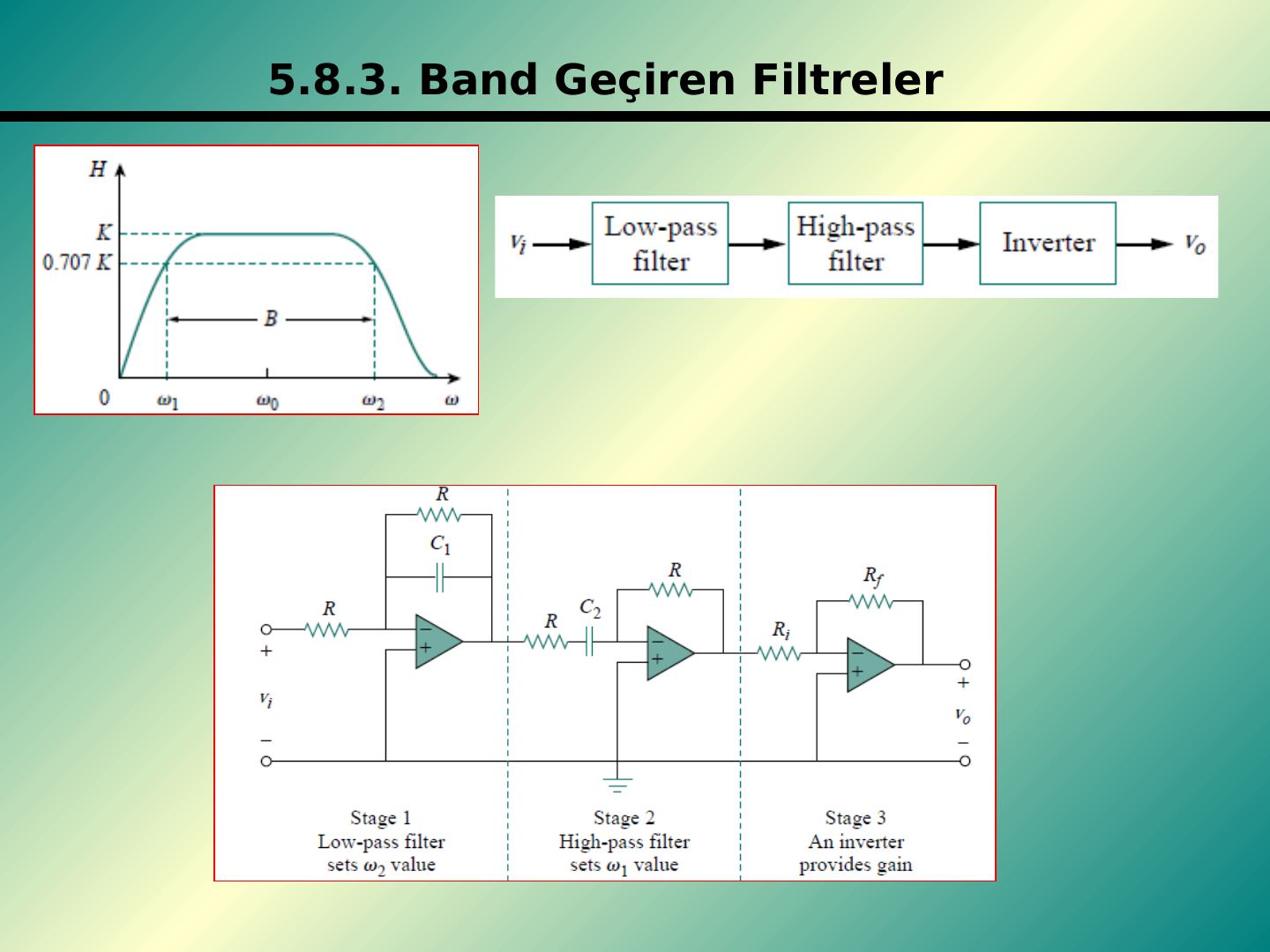 Kaskat bant geçiren aktif filtre: alçak geçiren, yüksek geçiren ve eviren kat