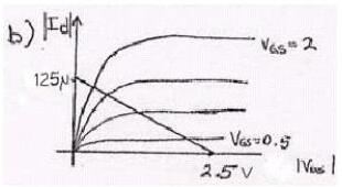 Elle çizilmiş |ID|–|VDS| eğrileri (VGS = 0,5 ile 2 V arası) ve 125 µA ile 2,5 V'u birleştiren yük doğrusu