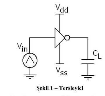 Vin üçgen dalga kaynağı, Vdd ve Vss beslemeli tersleyici, çıkışta CL yük kapasitörü