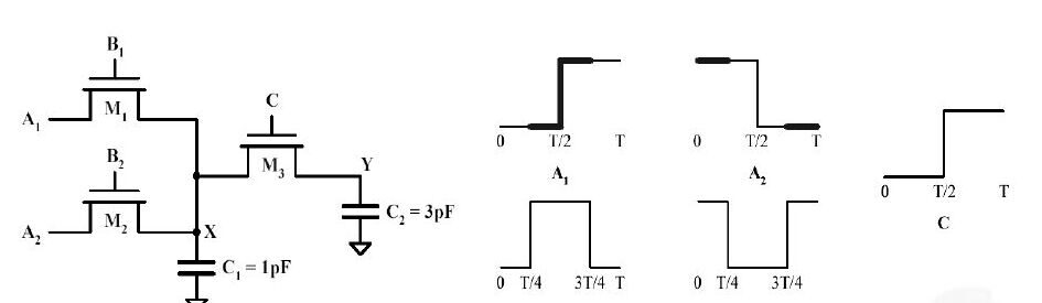 M1, M2 pass transistörleri X düğümünü (C1 = 1 pF), M3 Y düğümünü (C2 = 3 pF) sürüyor; A1, A2, B1, B2 ve C giriş dalga biçimleri