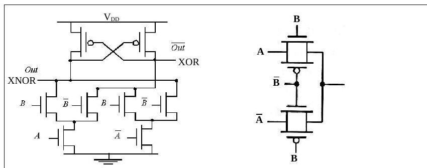 (a) XOR/XNOR DCVSL yapısı, (b) iki transmission gate ile XOR