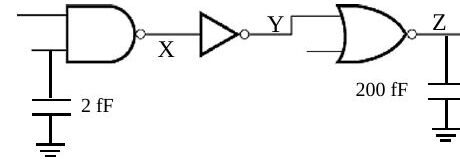 2 fF giriş sığalı NAND (X), inverter (Y) ve 200 fF yük süren NOR (Z) zinciri