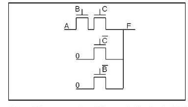 Pass transistör AND: A girişi B ve C kapılı iki seri NMOS ile F'ye, F ise C′ ve B′ kapılı NMOS'larla 0'a bağlı