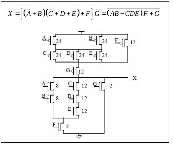 NMOS: (A–B seri 8'er ∥ C–D–E seri 12'şer) ile seri F (4), hepsine paralel G (2); PMOS: (A ∥ B) 24 – (C ∥ D ∥ E) 24 yolu ∥ F (12), seri G (12)