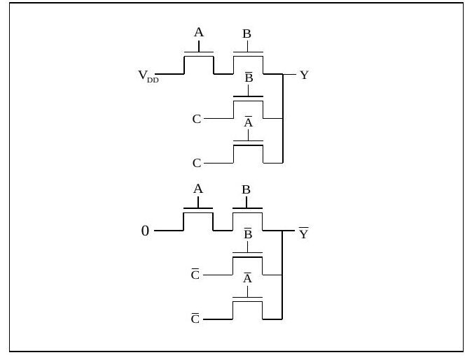 Y = AB + C pass transistör devresi: VDD'yi A ve B üzerinden Y'ye taşıyan yol, C ve A′/B′ dalları; altta aynı yapının 0 ve C′ ile Y′ üreten tamamlayıcı (CPL) yarısı