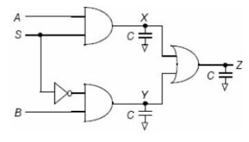 X = A·S ve Y = B·S′ AND geçitleri, Z = X + Y OR geçidi; X, Y ve Z düğümlerinde C sığaları
