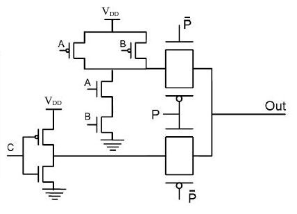 C girişinde inverter, A, B girişlerinde NAND ve P ile kontrol edilen iki transmission gate