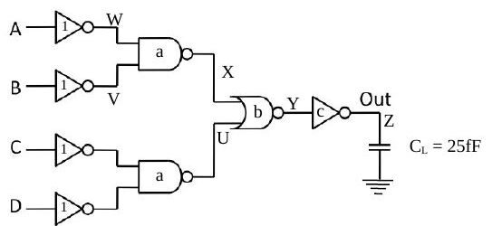 A, B, C, D girişlerinde 1 boyutlu inverterler (W, V), a boyutlu iki NAND (X, U), b boyutlu NOR (Y) ve c boyutlu inverter (Out = Z, CL = 25 fF)