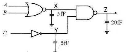 X = NOR(A, B) (5 fF), Y = C′ (5 fF), Z = NAND(X, Y) (20 fF)