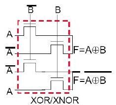 CPL XOR/XNOR: B′ ve B kapılı transistörlerle A ve A′'yi F = A⊕B ve F′ çıkışlarına ileten iki ağ